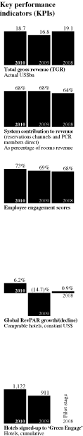 (Graph)