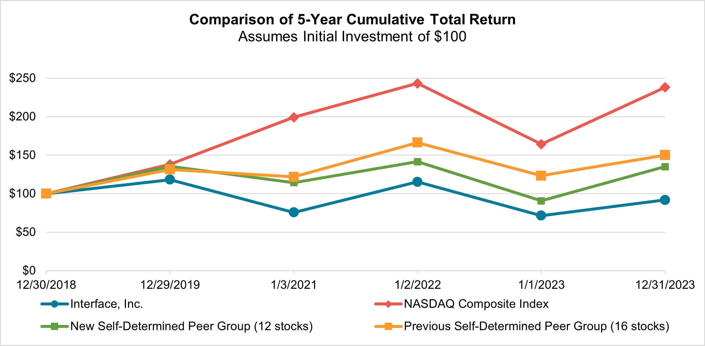 stockperformancegraph2023.jpg