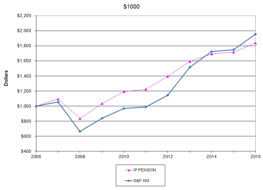 pensiongrapha01.jpg