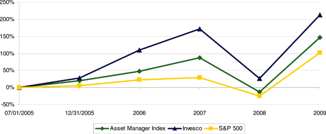 (PERFORMANCE GRAPH)