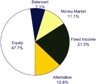 (PIE CHART)