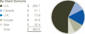 (PIE CHART)