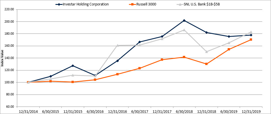 item5performancechart1a01.jpg