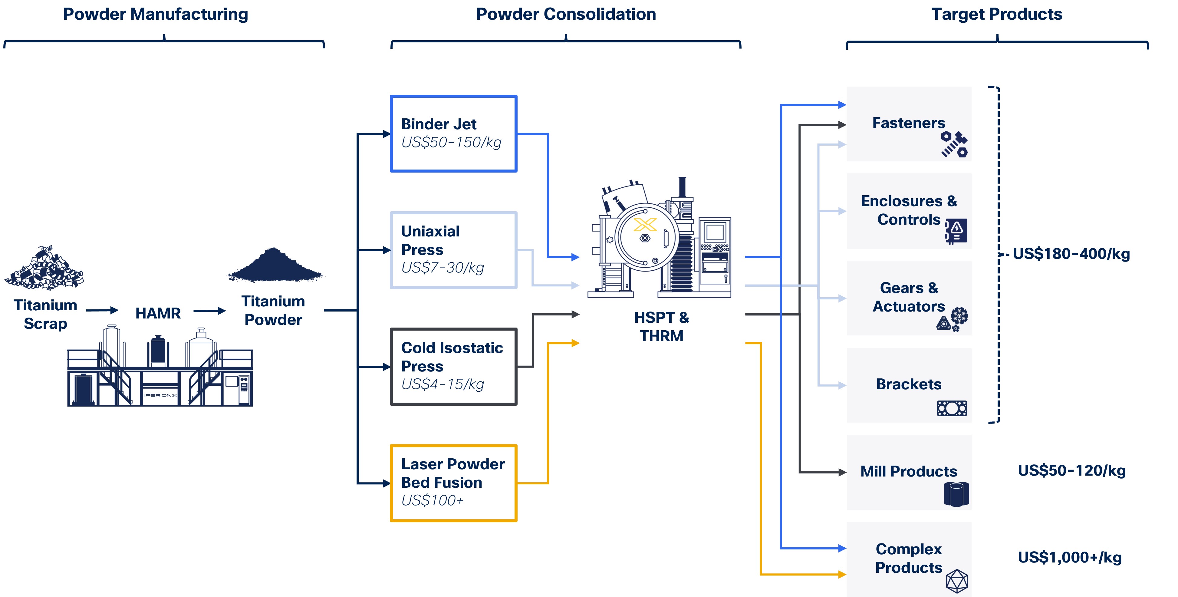 TITANIUM METAL PRODUCT MAP JPG.jpg