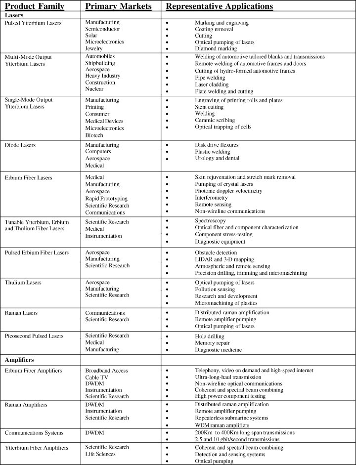 (CHART)