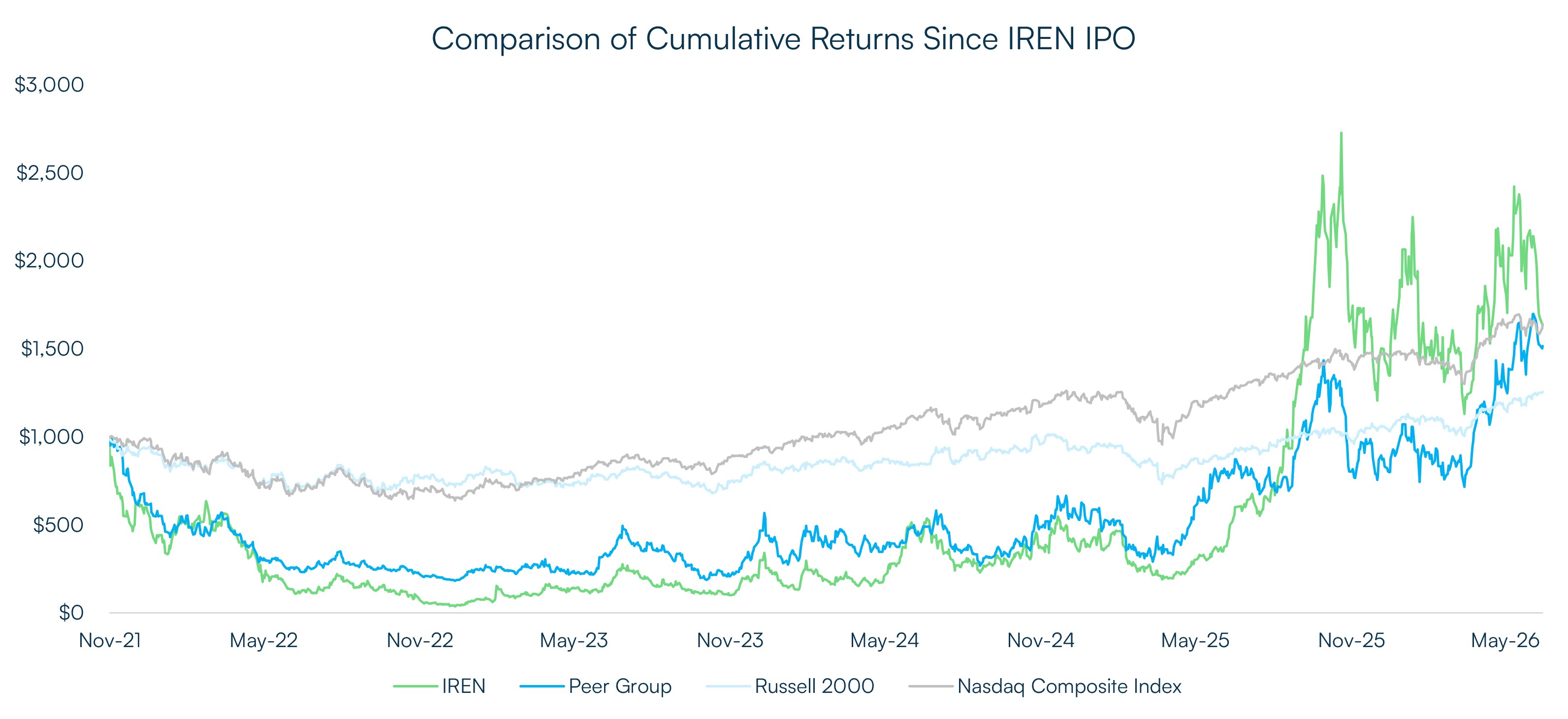 Share Price Performance.jpg