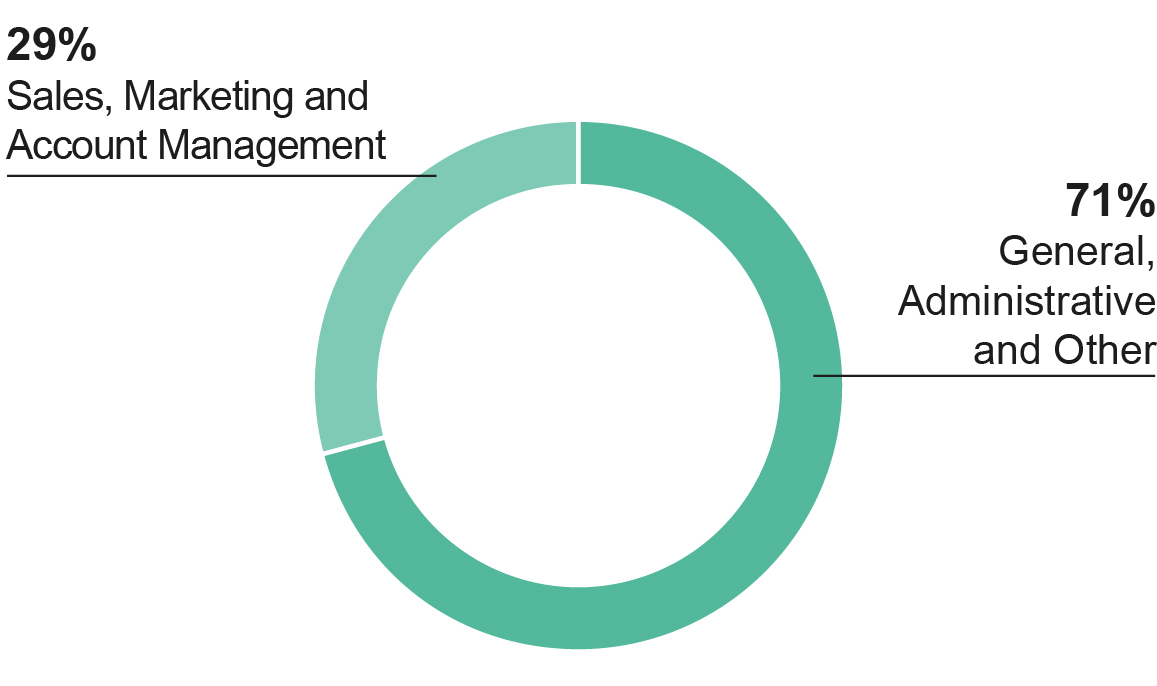 piechart_generalexpenses_1_1.jpg