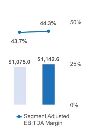 289