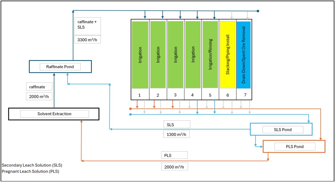 Heap Leach Plan.jpg