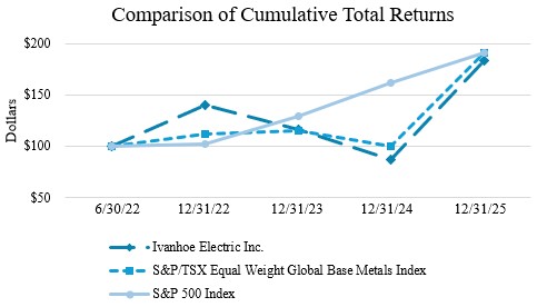 Stock performance graph.jpg