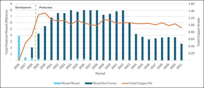 Tonne-grade graph.jpg