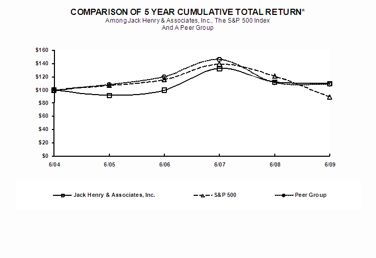 Jack Henry 2004 to 2009
Performance Graph appears here
