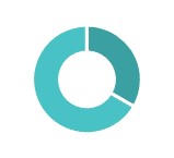 Public policy pie chart.jpg