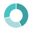 New Health and Safety pie chart.jpg