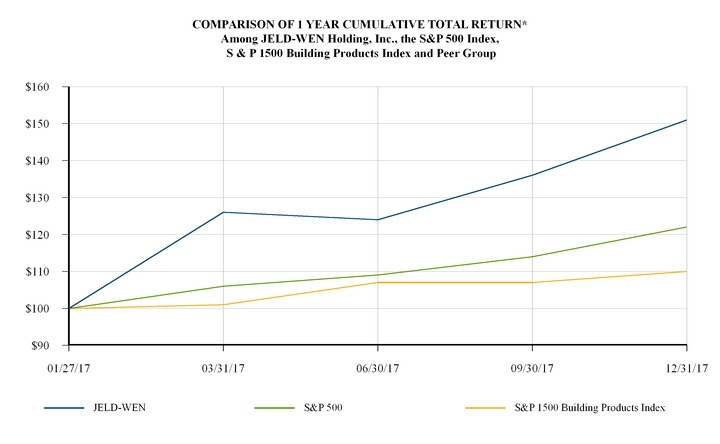 chart-d2998baeb6321e29838.jpg