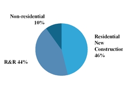 chart-da088e3a915c0469258.jpg
