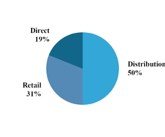 chart-0f30c28b2f1f54fdb1ba02.jpg