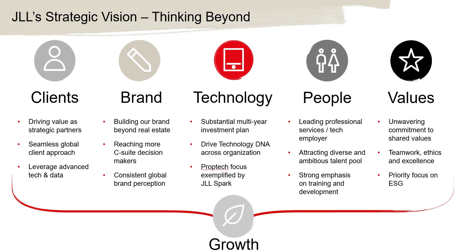 jll-20211231_g18.jpg