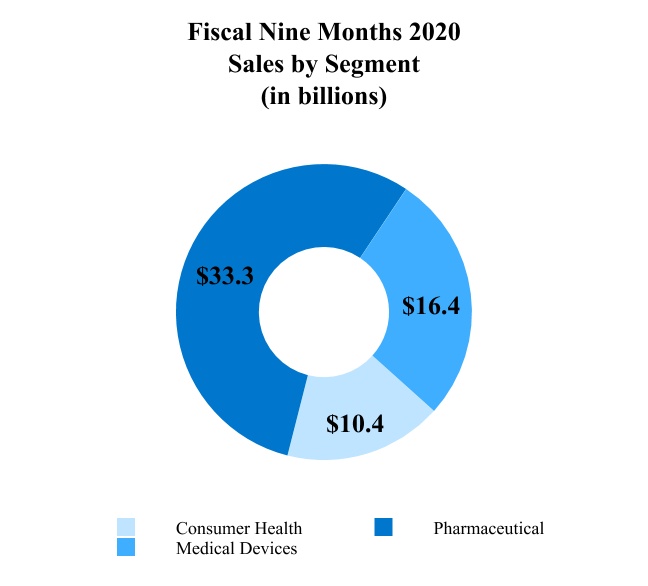 jnj-20200927_g2.jpg