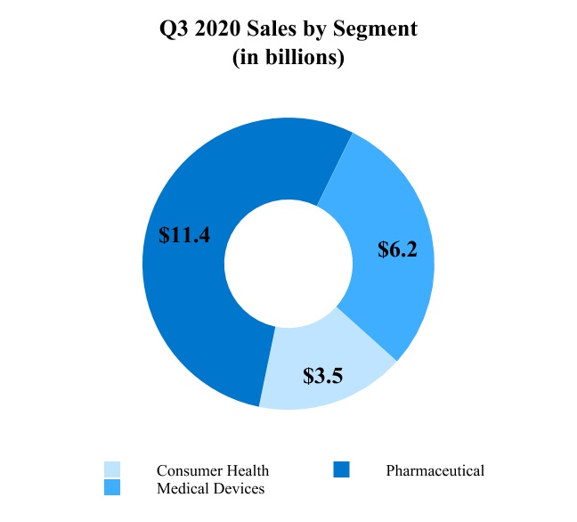 jnj-20200927_g4.jpg