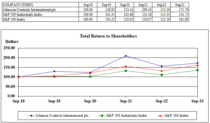TRS Snip FY'23 at 100 percent.gif