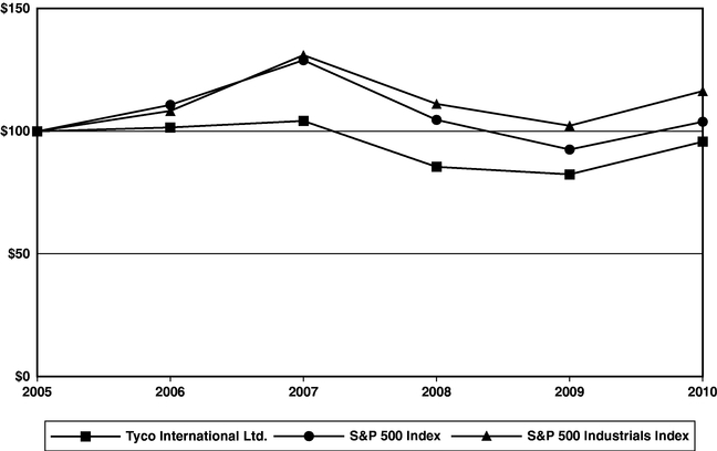 GRAPHIC