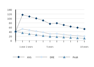 corp10k2016_chart-07317.jpg