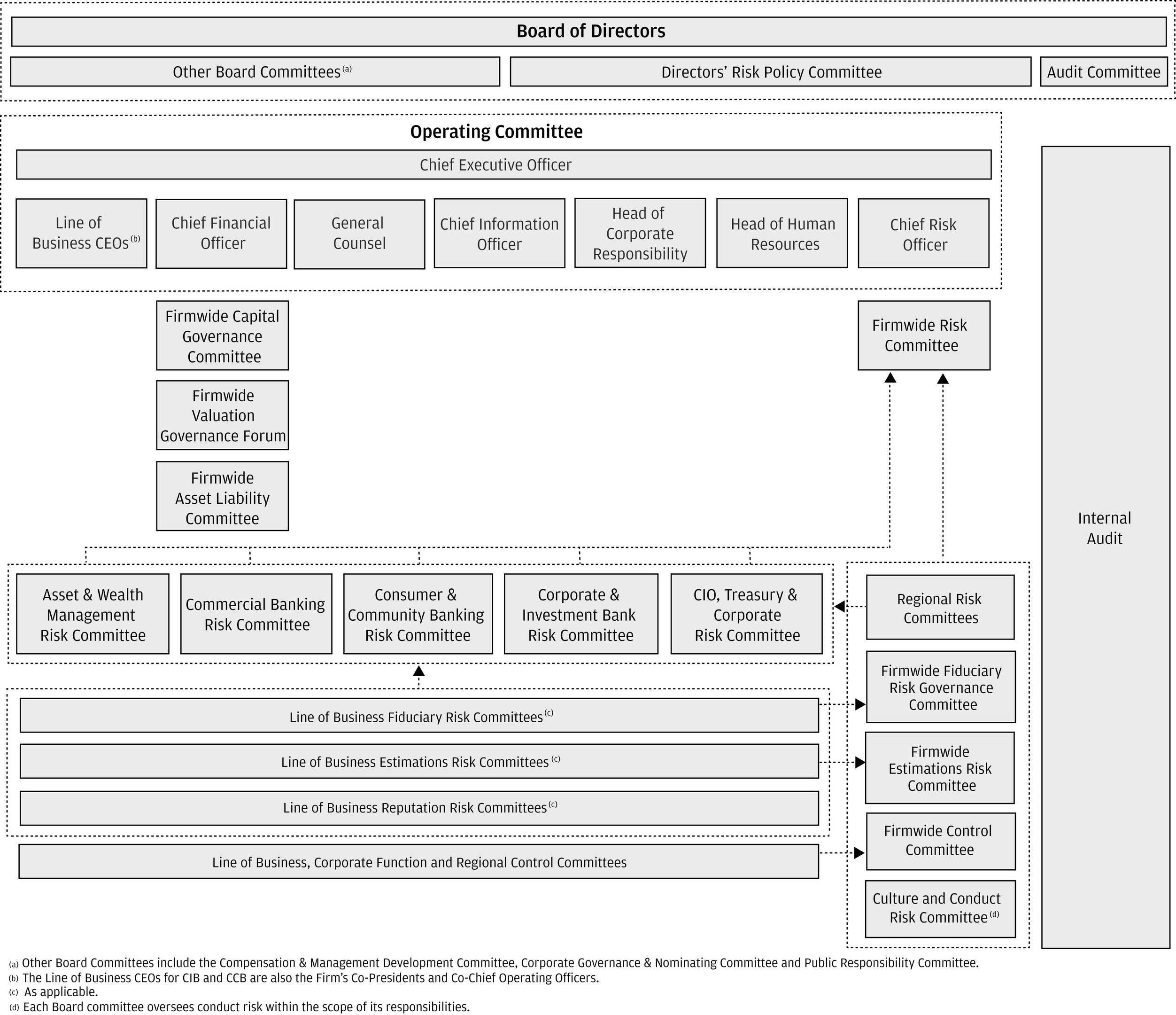 orgchart12final.jpg