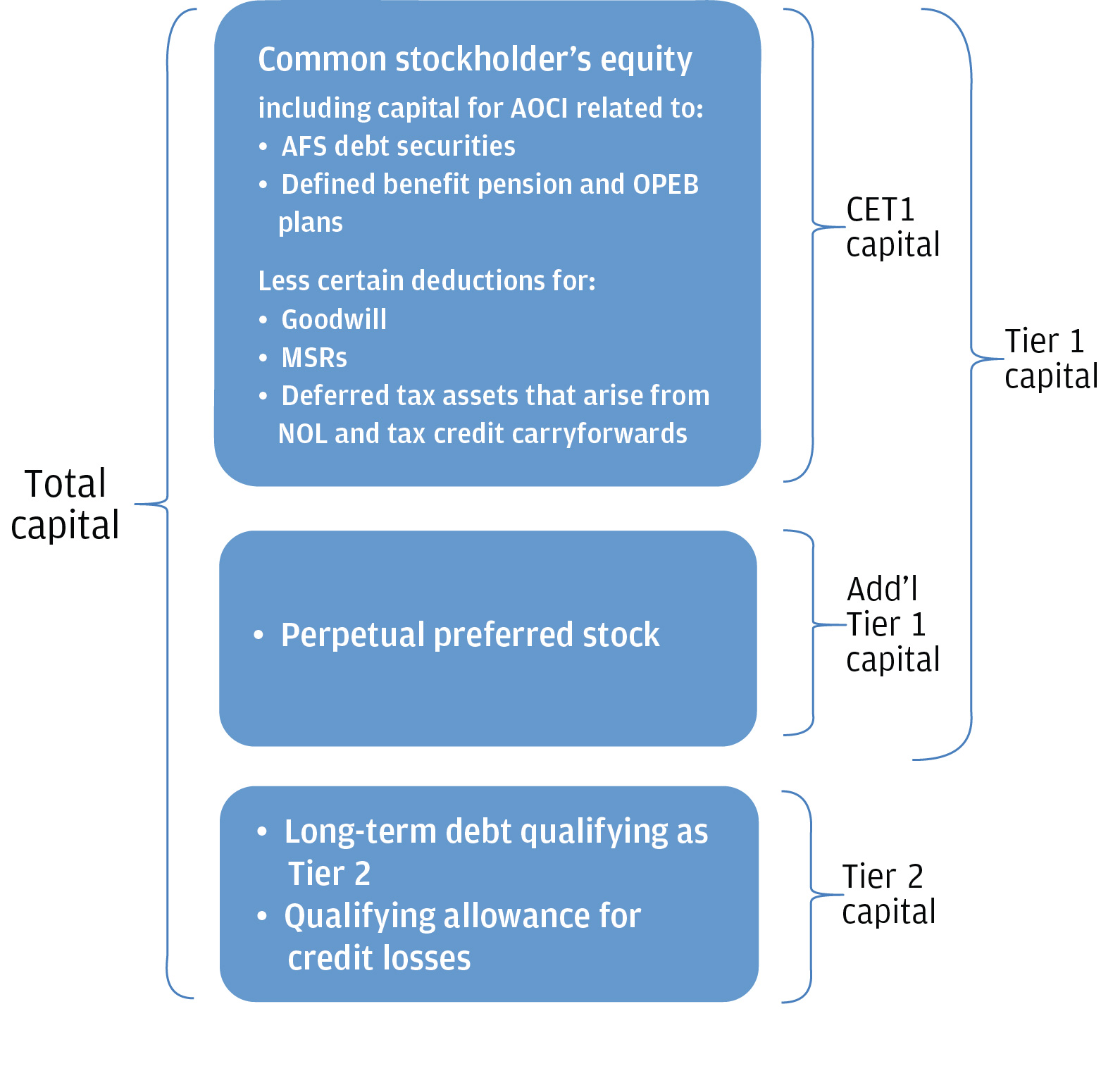 capitalcomponentsa21.jpg
