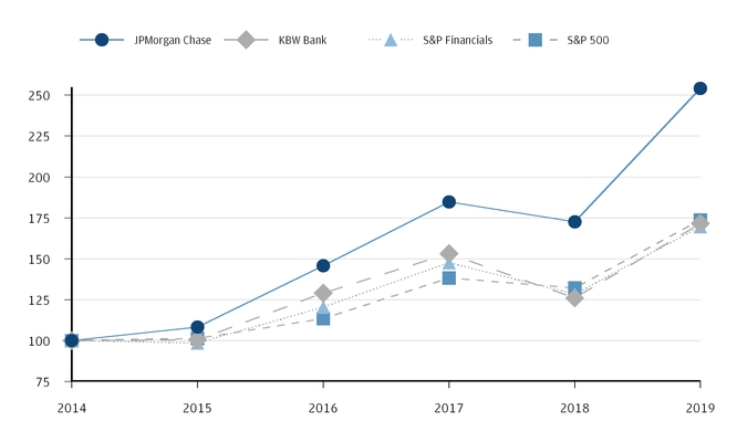 chart-2a52f1787afa537fa3a.jpg