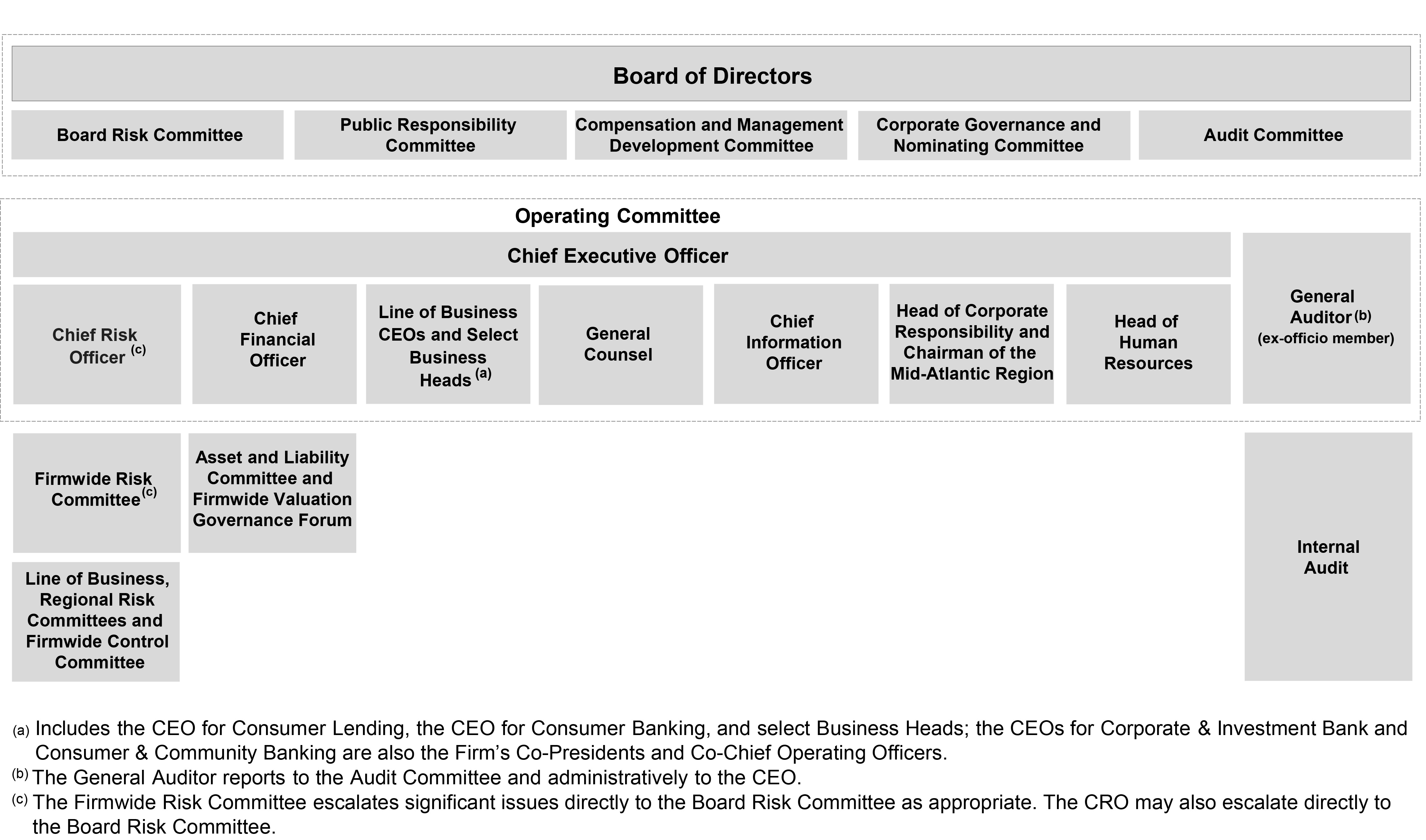 jpm-20201231_g3.jpg