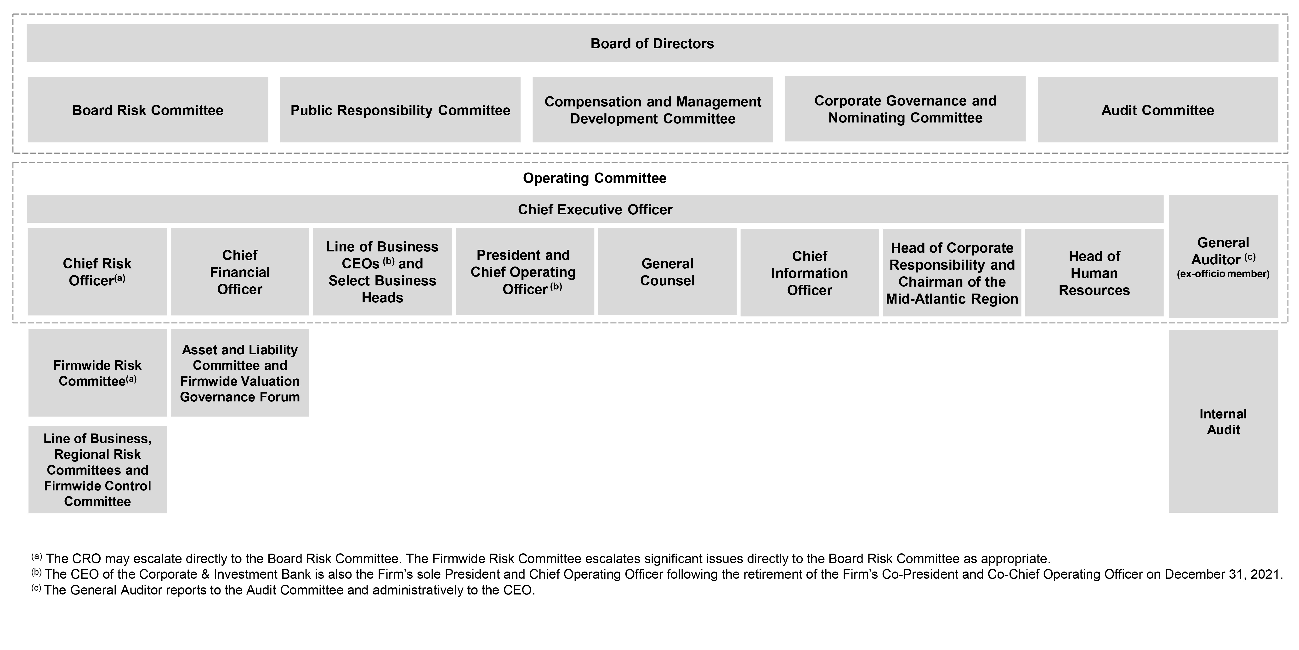 jpm-20211231_g3.jpg
