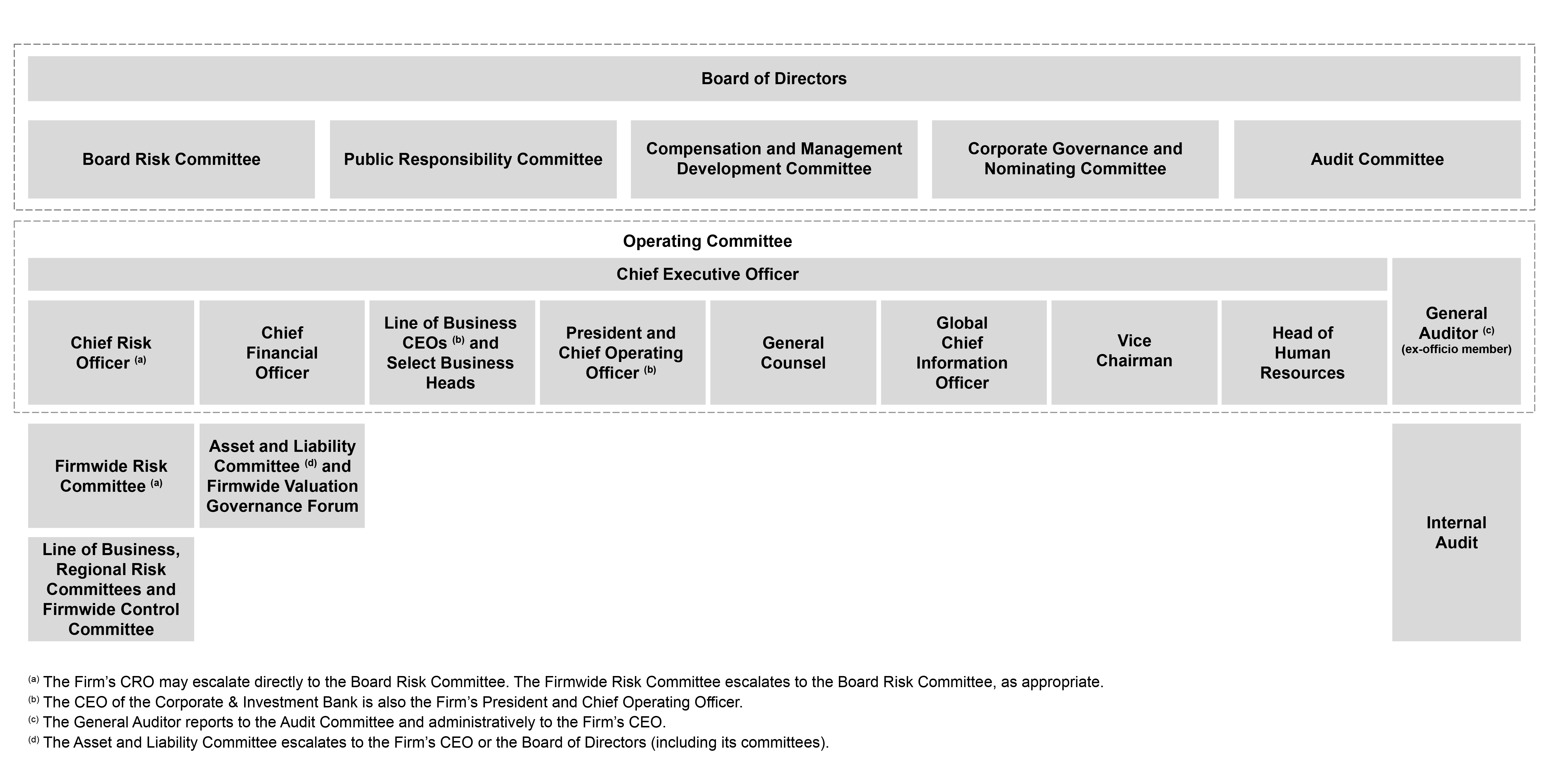 jpm-20221231_g3.jpg