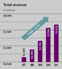 (CHART)
