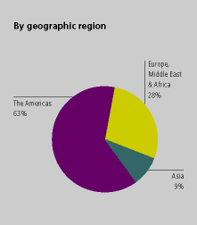 (CHART)