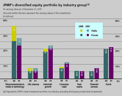 (CHART)