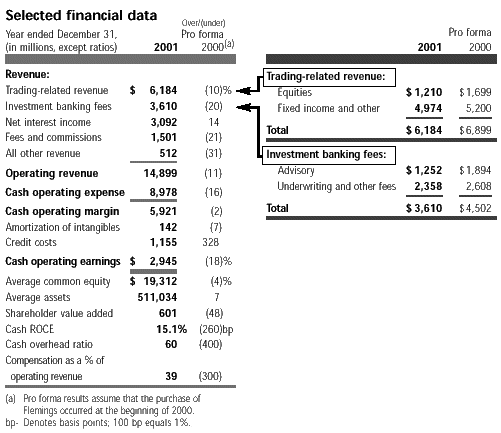 (FINANCIAL DATA)