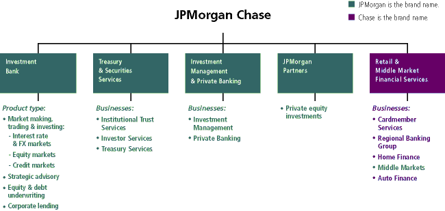 (CHART)