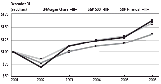 (LINE GRAPH)