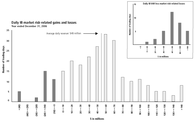 (BAR CHART)