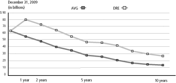 (LINE GRAPH)