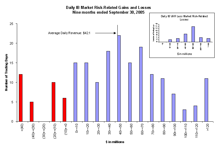 (PERFORMANCE CHART)