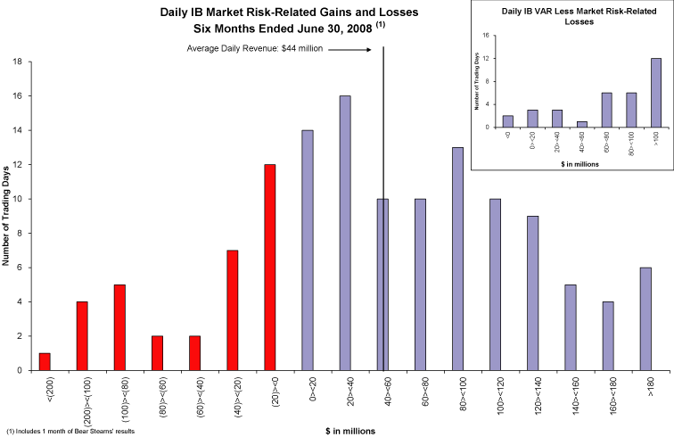 (GRAPH)