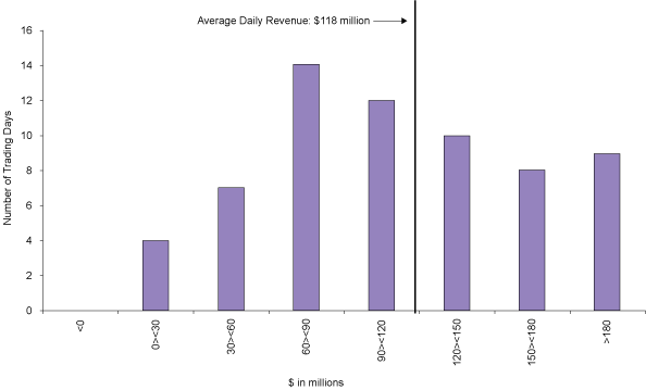 (BAR CHART)