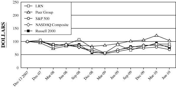 (PERFORMANCE GRAPH)