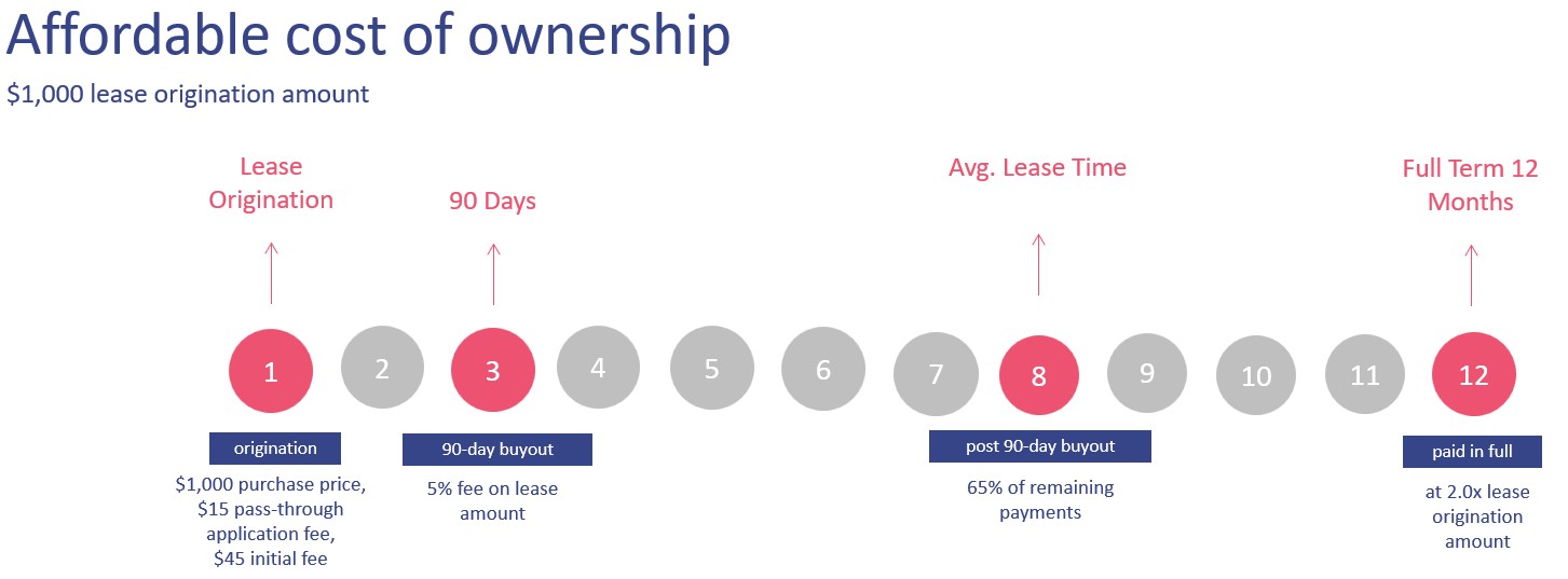 Item 1 Affordable Cost of Ownership - source Eric Harmon.jpg