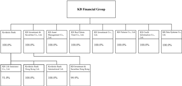 (FLOW CHART)