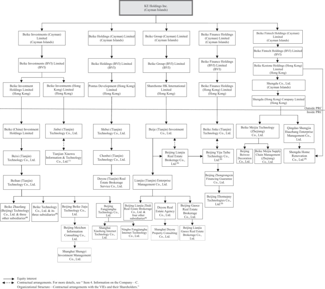 Graphic