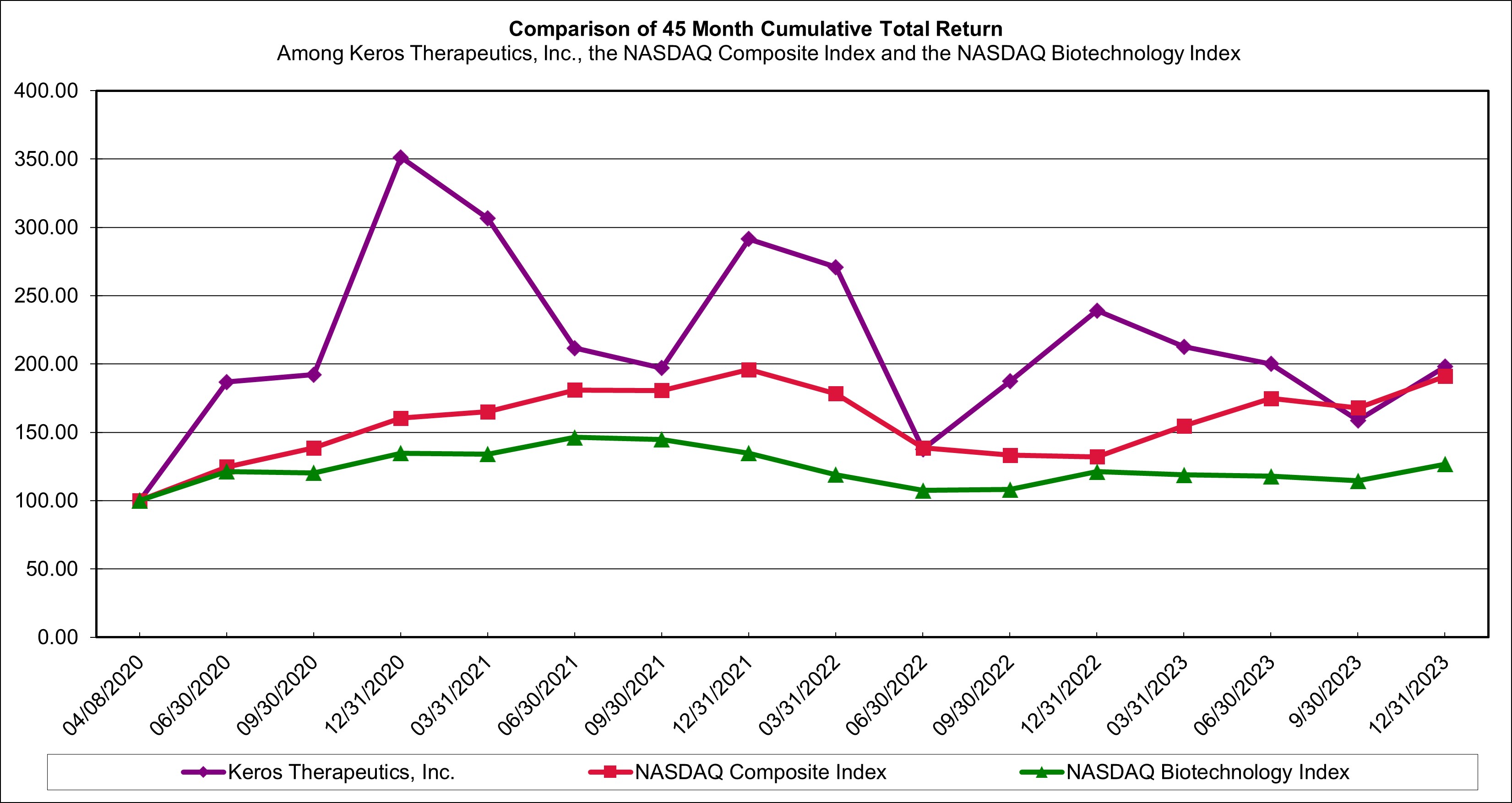 TSR Graph.jpg