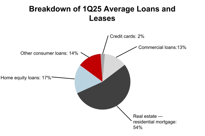 404